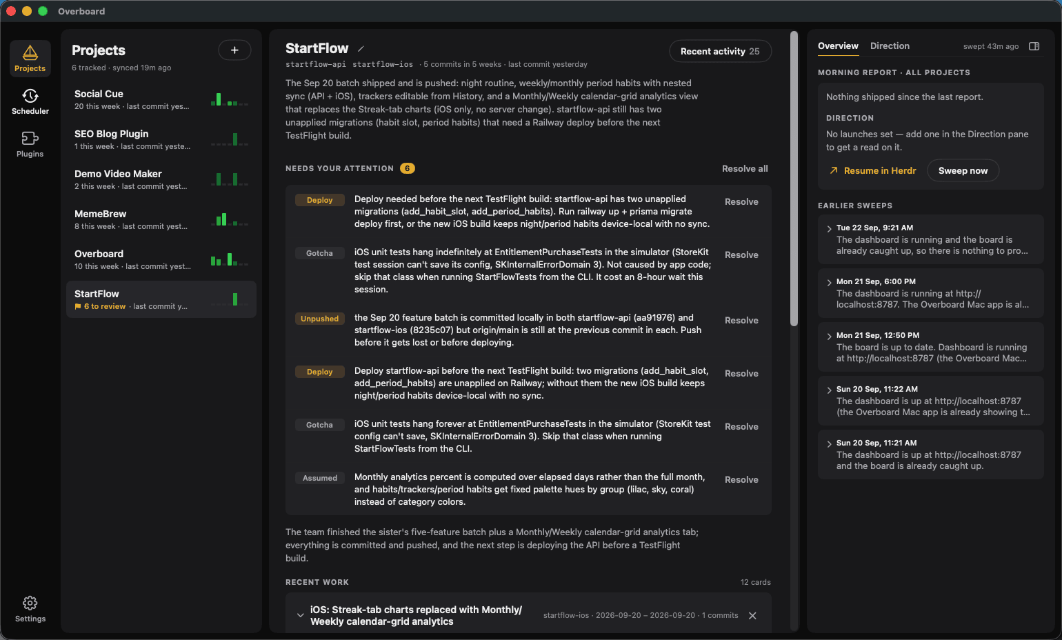 Overboard's three-pane dashboard: project sidebar with activity grid and review flags, the selected project's report and Recent work cards, and the Direction panel