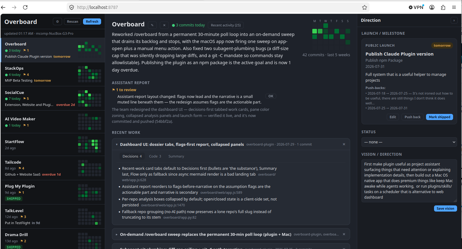 The free Overboard plugin's browser dashboard: project sidebar with activity grid, project report, and Direction panel